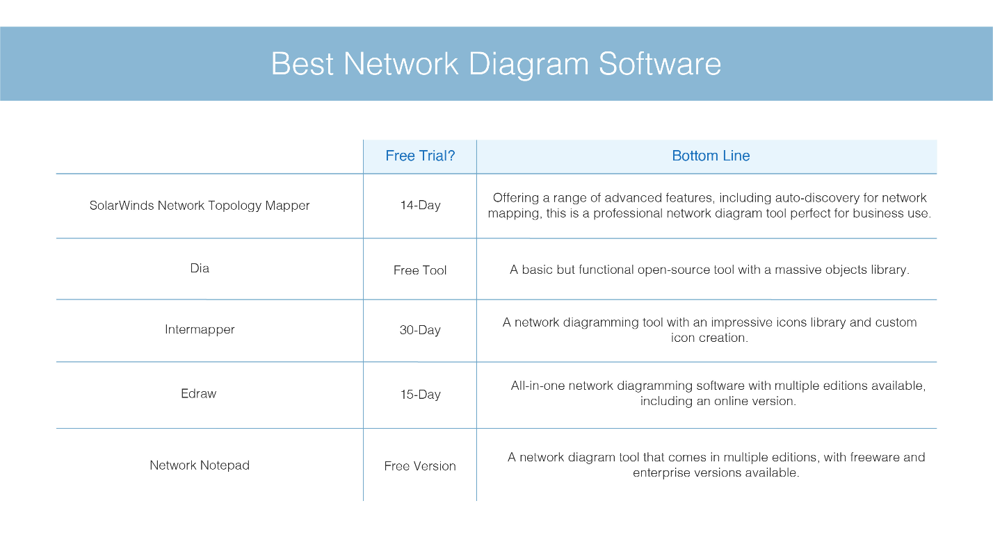 network design software for mac